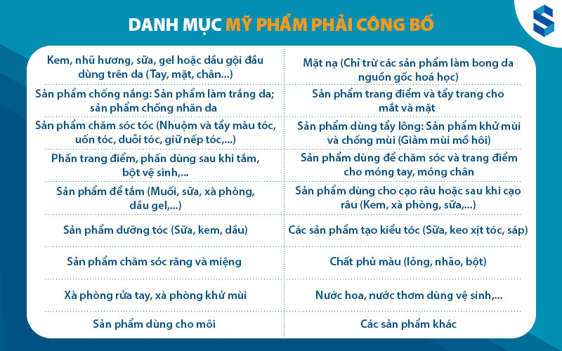 Danh muc cong bo luu hanh san pham my pham 